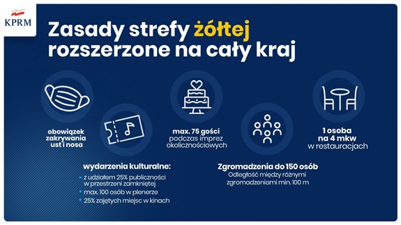 Baner - Zasady strefy żółtej rozszerzone na cały kraj