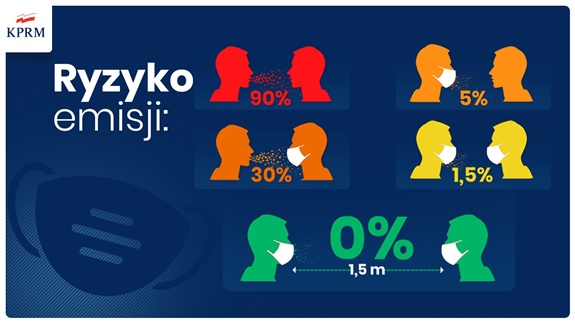 Baner - ryzyko emisji