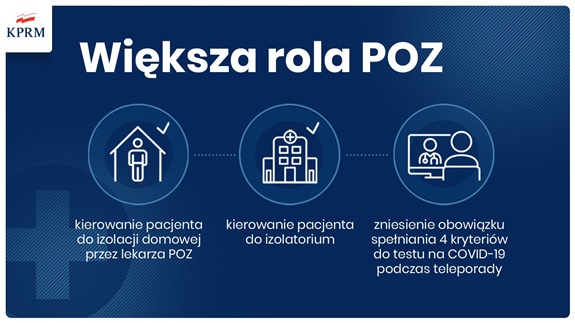 Baner - większa rola Podstawowej Opieki Zdrowotnej